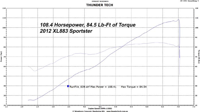 HAMMER PERFORMANCE 108 horsepower XL883/1250 Sportster dyno sheet
